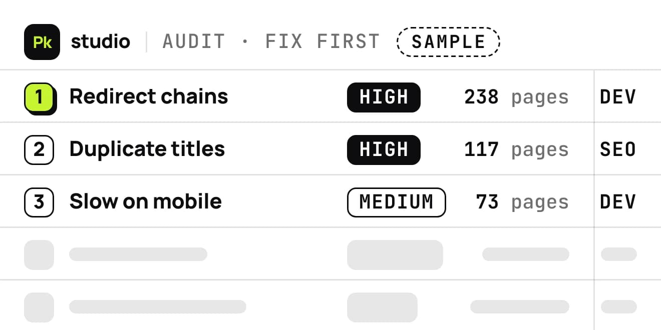 A sample page from a PKSTUDIO site audit: the list of what to fix first. Three problems are listed in order, with redirect chains at the top. Each row gives a priority, the number of pages affected and who fixes it.