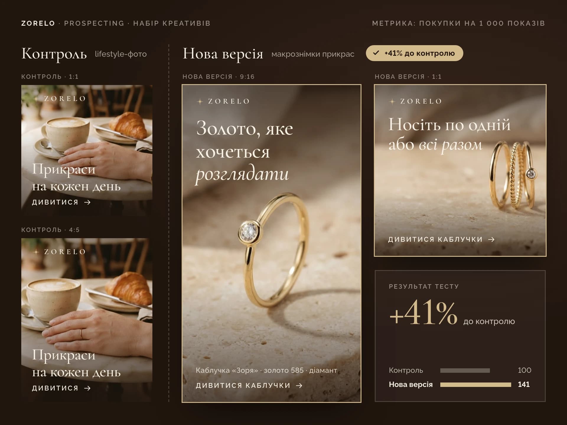 Sample artwork: A board of ad layouts in square and vertical formats. The control on the left is built on a lifestyle photograph. The new version on the right fills the frame with a close-up of the jewellery and carries the winner’s mark.